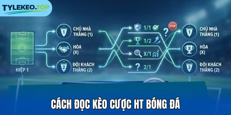 Cách đọc kèo cược HT bóng đá