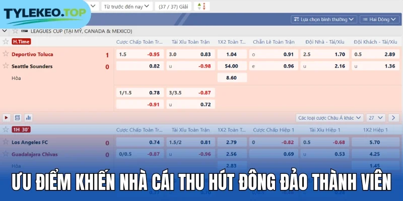 Ưu điểm khiến nhà cái thu hút đông đảo thành viên