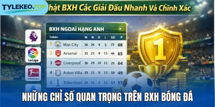 Những chỉ số quan trọng trên BXH bóng đá